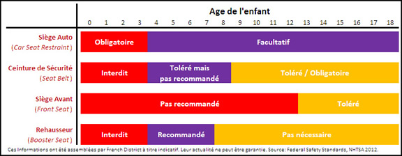 sieges-autos-enfant-voiture-diagram