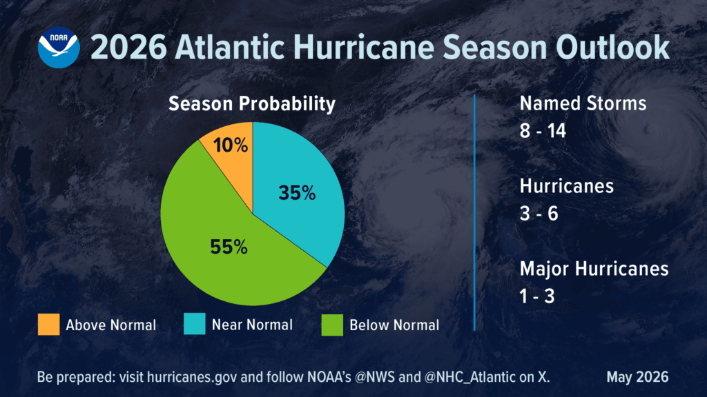 se-preparer-preparation-saison-ouragans-2026-hurricane-previsions