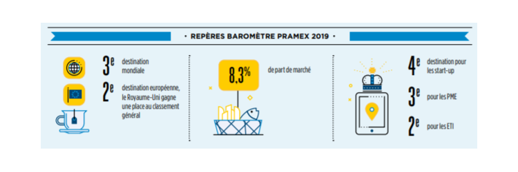 entreprises-classement-inernationale-uk