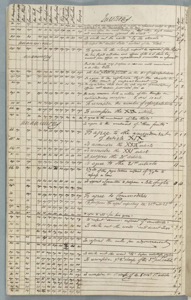 Décompte des votes approuvant la Constitution, 1787