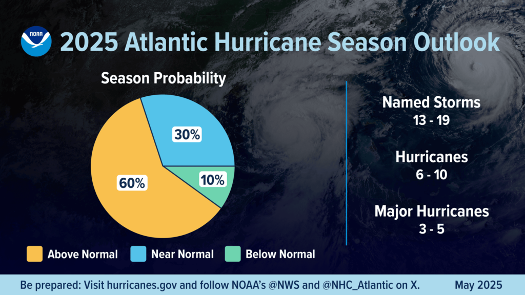 se-preparer-preparation-saison-ouragans-2025-hurricane-previsions
