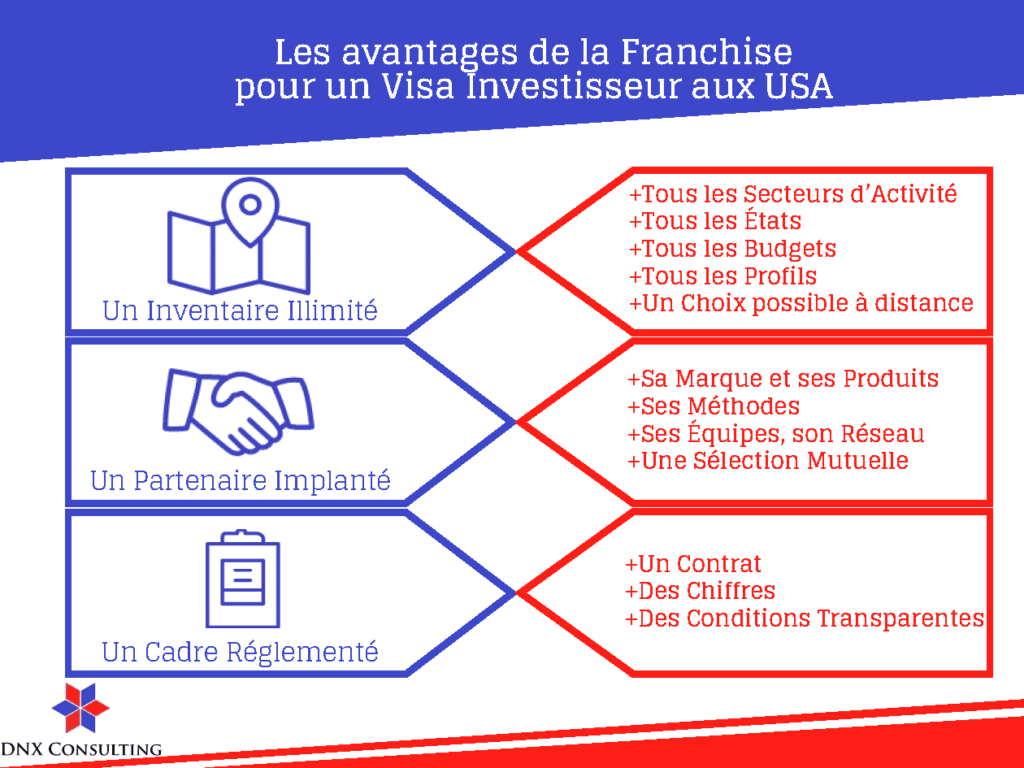 avantages-franchise-dnx-consulting-visa-e2