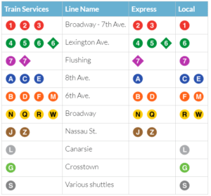 metro-new-york-comment-marche-stations-transports-commun-une