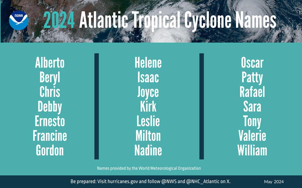 se-preparer-preparation-saison-ouragans-hurricane-noms-2024